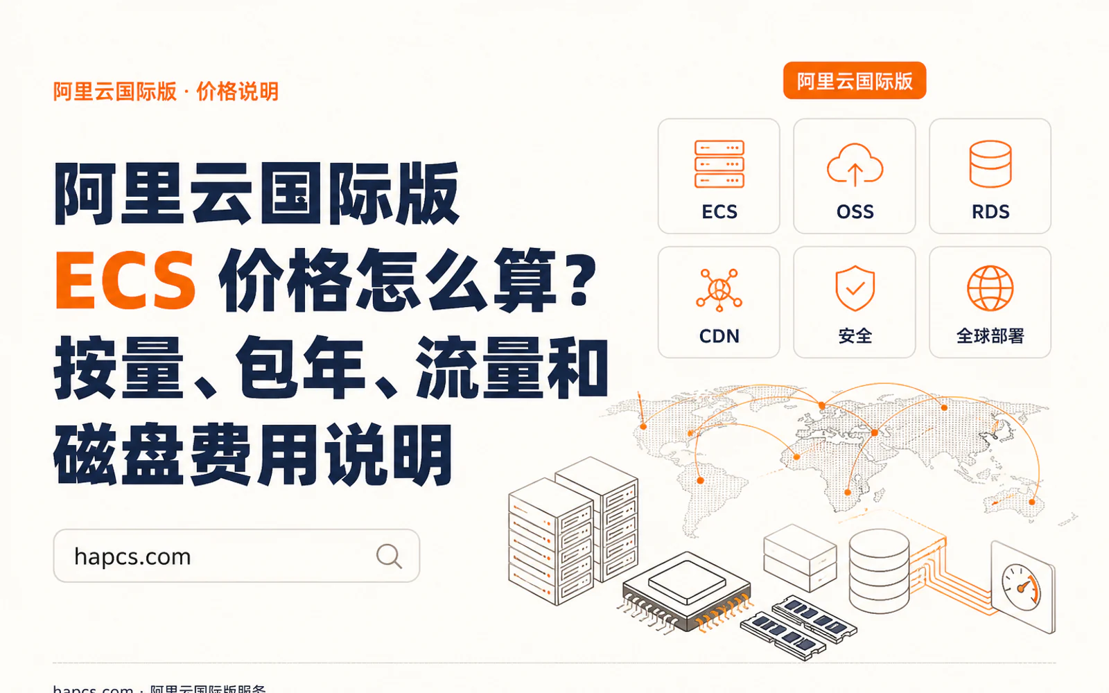 云服务器配置规划界面,展示 CPU、内存、存储和网络带宽等基础资源