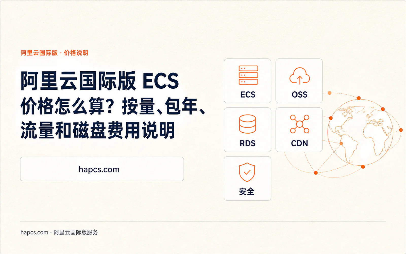 云数据库架构、备份存储与全球网络连接的技术示意图