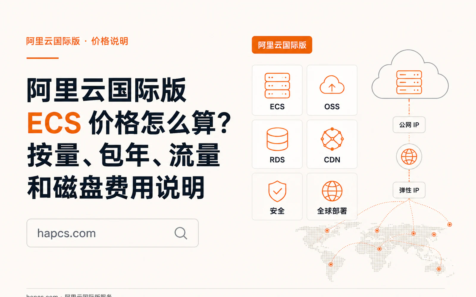 云服务器通过公网 IP 和弹性公网 IP 连接互联网的网络架构示意图