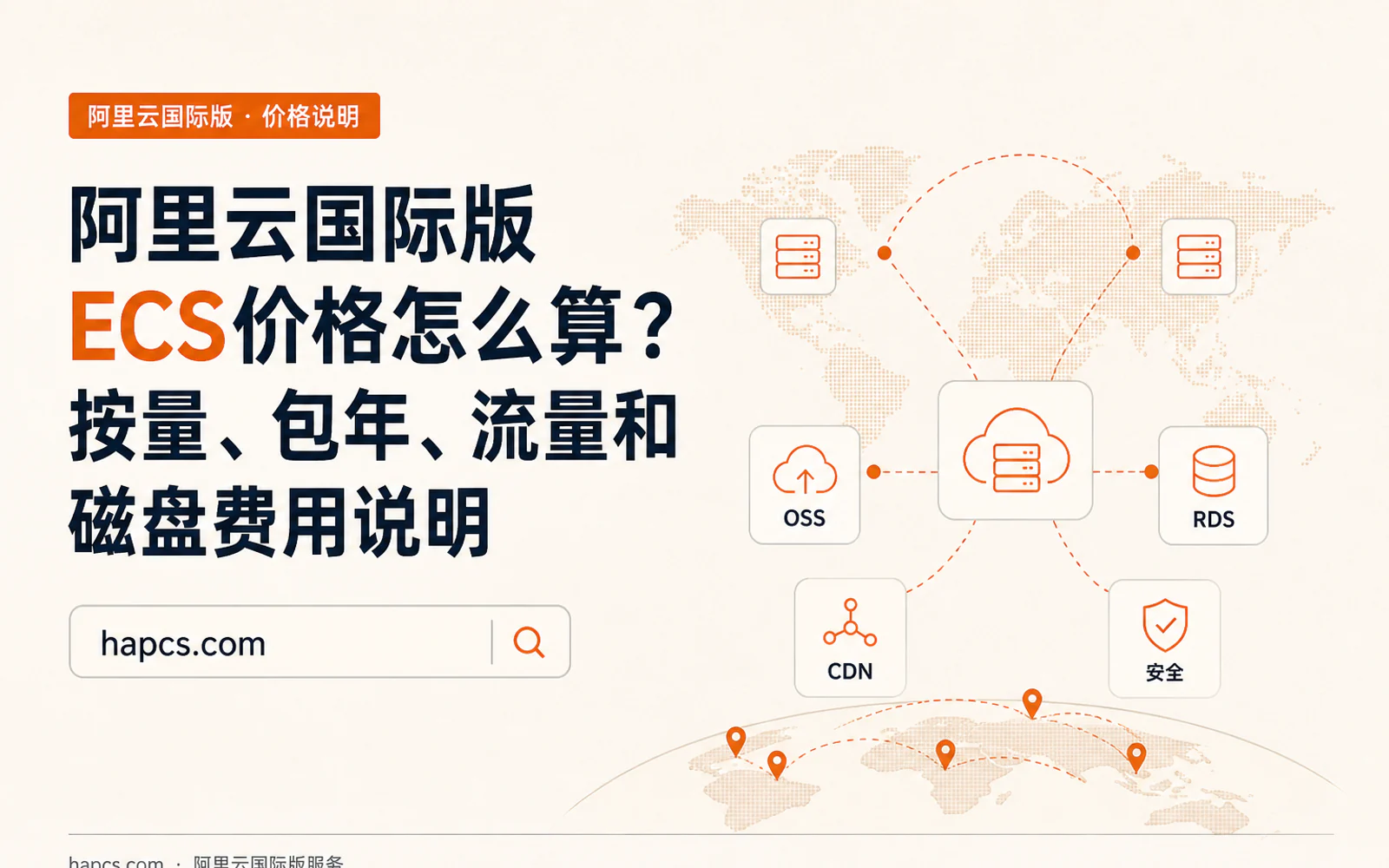 企业云备份架构示意图,包含云服务器、对象存储、快照备份和跨地域容灾连接