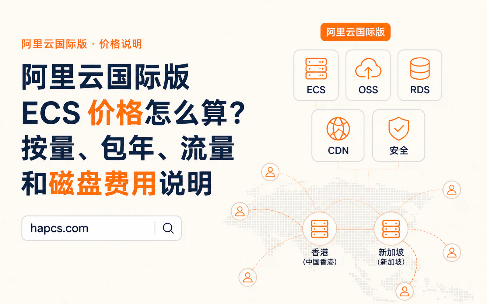 香港与新加坡两地云服务器通过网络线路连接中国和东南亚用户的示意图